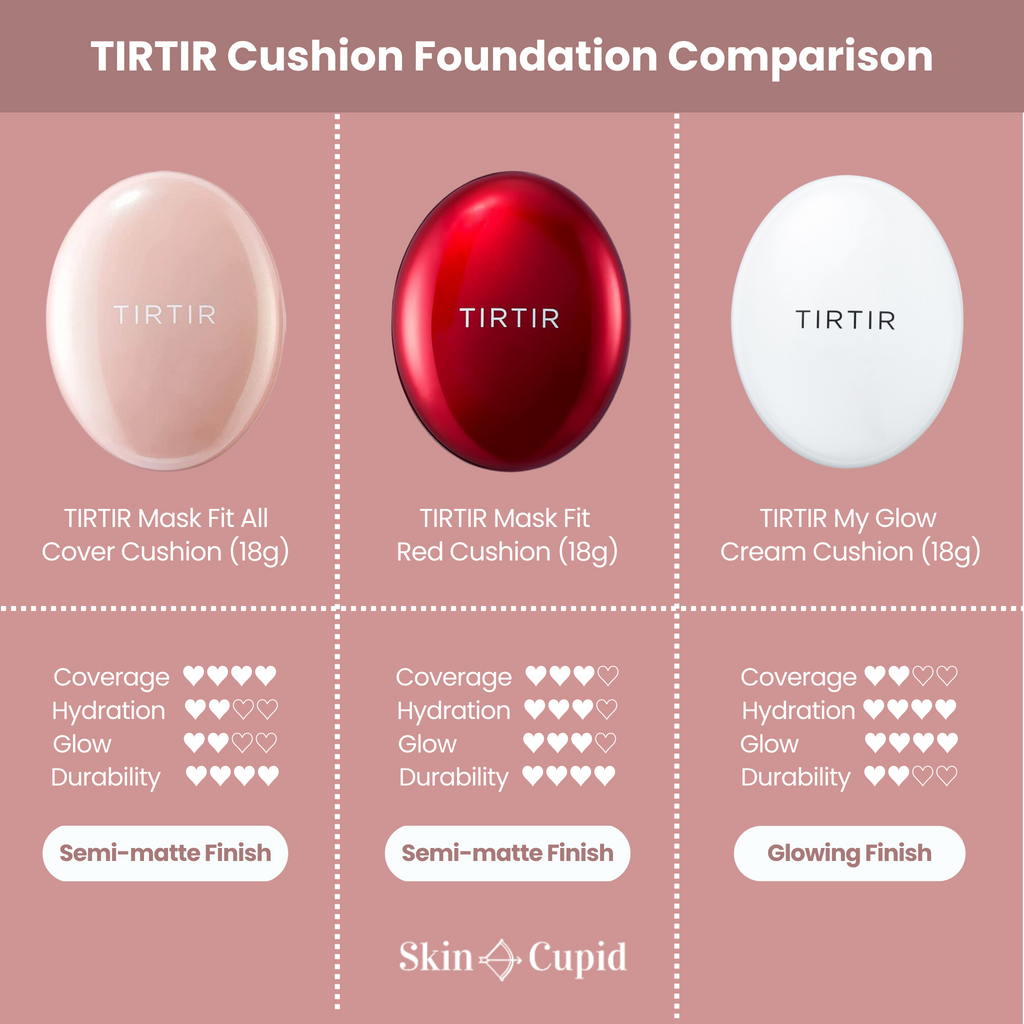 TIRTIR [Special Sale] Mask Fit Red Cushion SPF40 PA++ (18g) 17C Porcelain